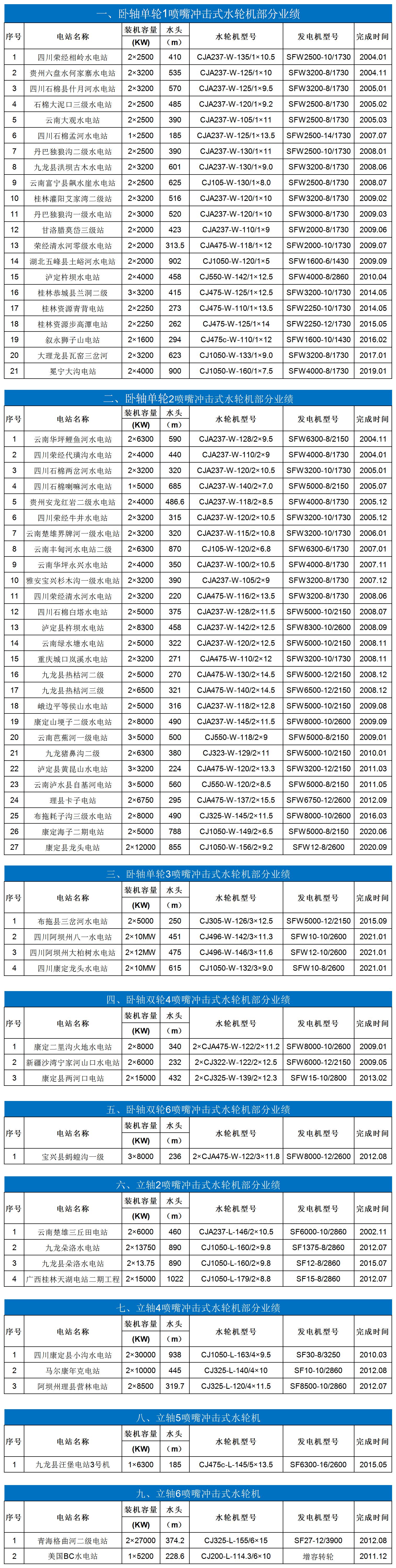 业绩表-冲击式-中文.jpg
